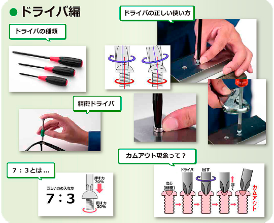 ゼロから学ぶ身近な工具 ―ドライバ&スパナ・レンチ編―