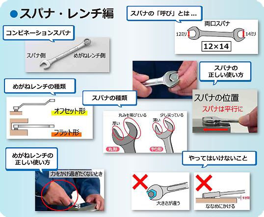 ゼロから学ぶ身近な工具 ―ドライバ&スパナ・レンチ編―